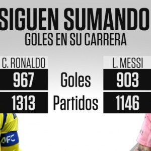 周末双双破门！ESPN晒生涯数据：C罗1313场967球 梅西1146场903球